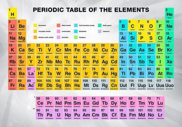 Fototapeta - Periodic Table of the Elements