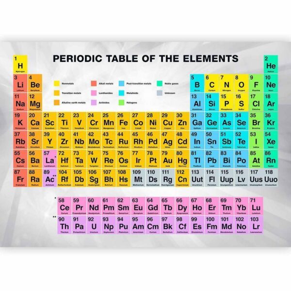 Fototapeta - Periodic Table of the Elements