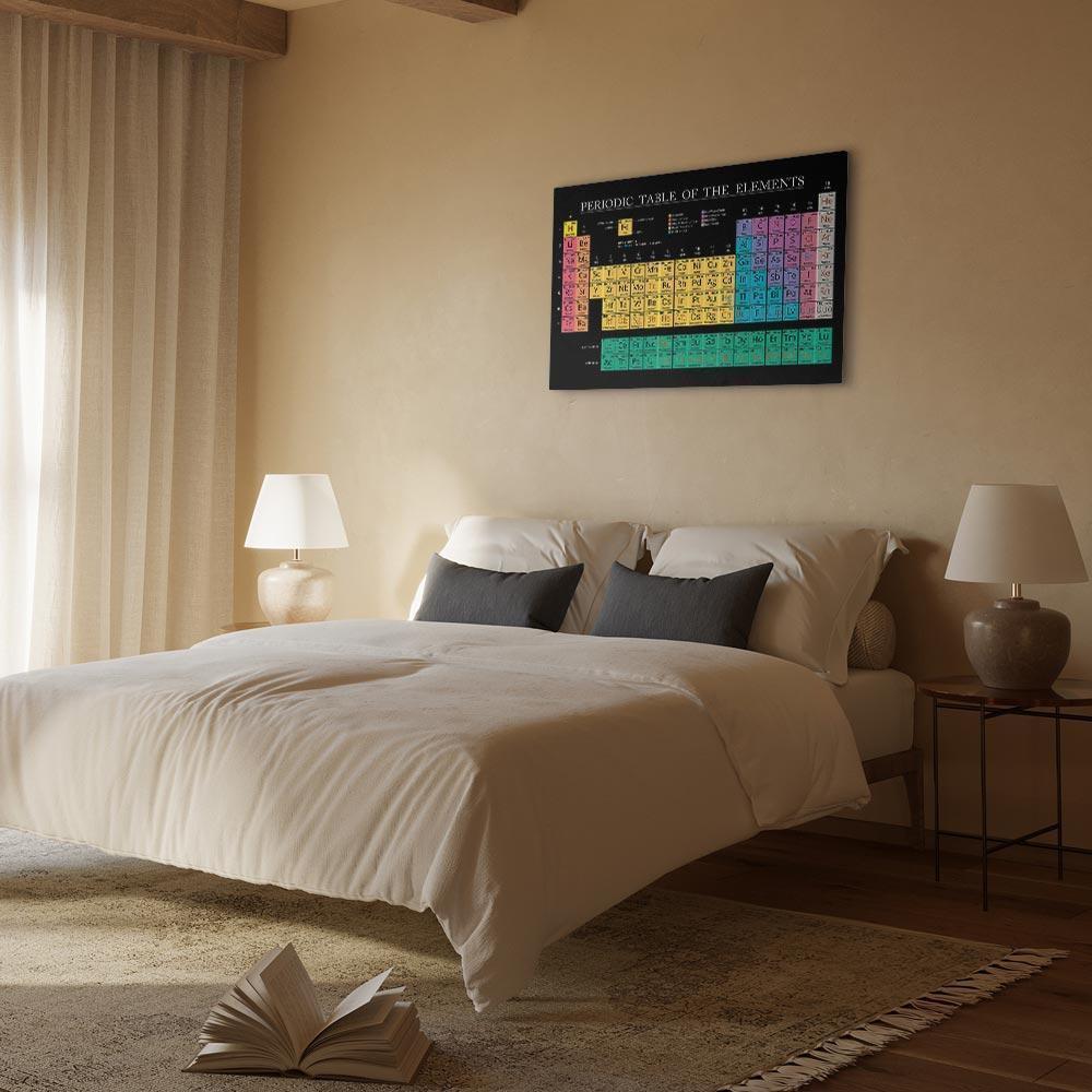Obraz - Tablica Mendelejewa (1-częściowy) szeroki