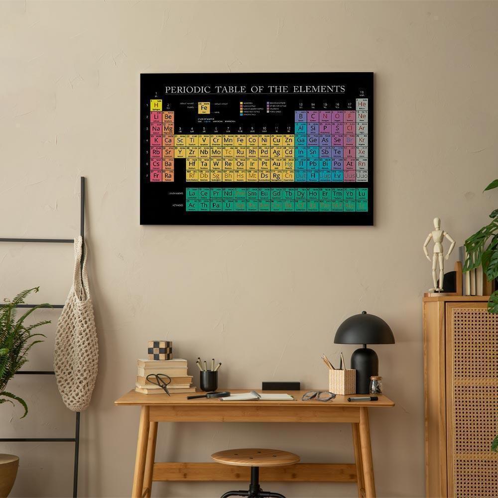 Obraz - Tablica Mendelejewa (1-częściowy) szeroki